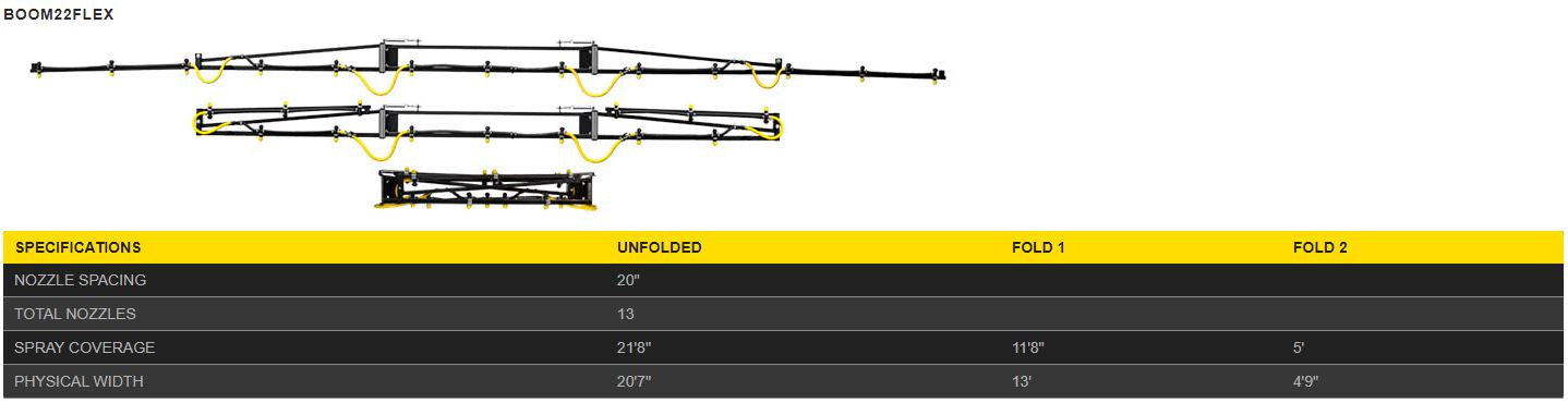 Homestead 50 Gallon Electric Controlled 3 Pt Sprayer - F/S MFG