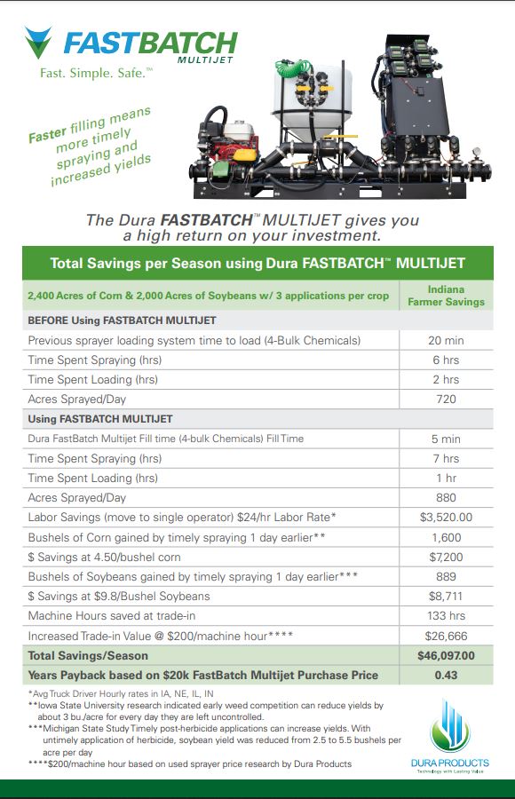 Dura Products | FastBatch MultiJet