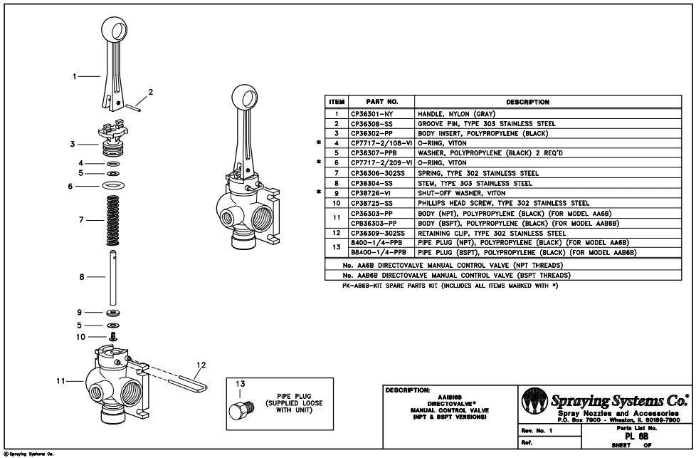 TeeJet AA6B Directo Valve, Manual Handle Control Valve