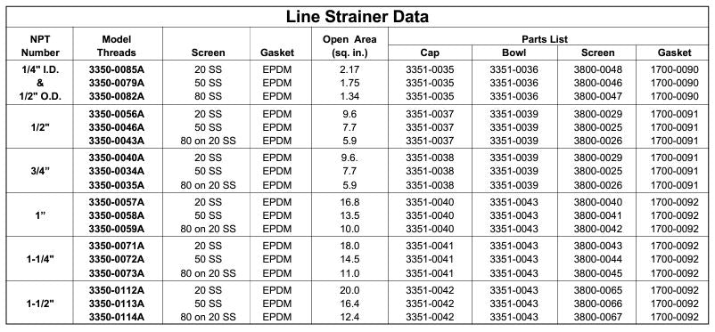 HYPRO - Strainer Bowl Gasket