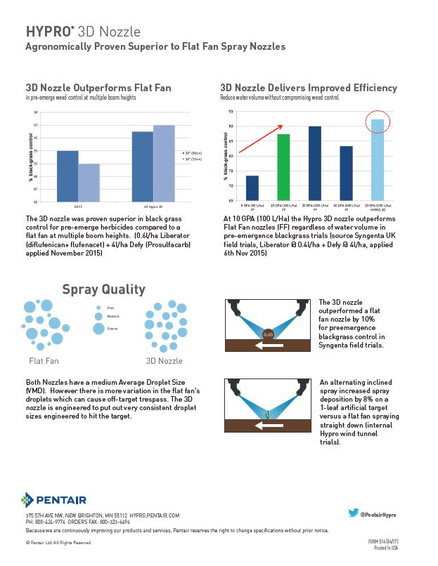 Pentair Hypro - 3D Nozzles