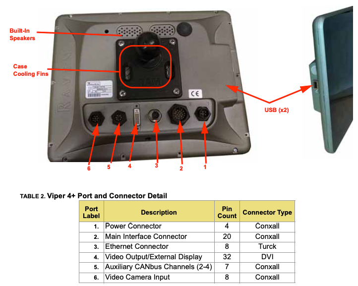 Raven - Viper 4+ Kit with Multi-VRA - GPS Single Not Included | 117-5010-010BM