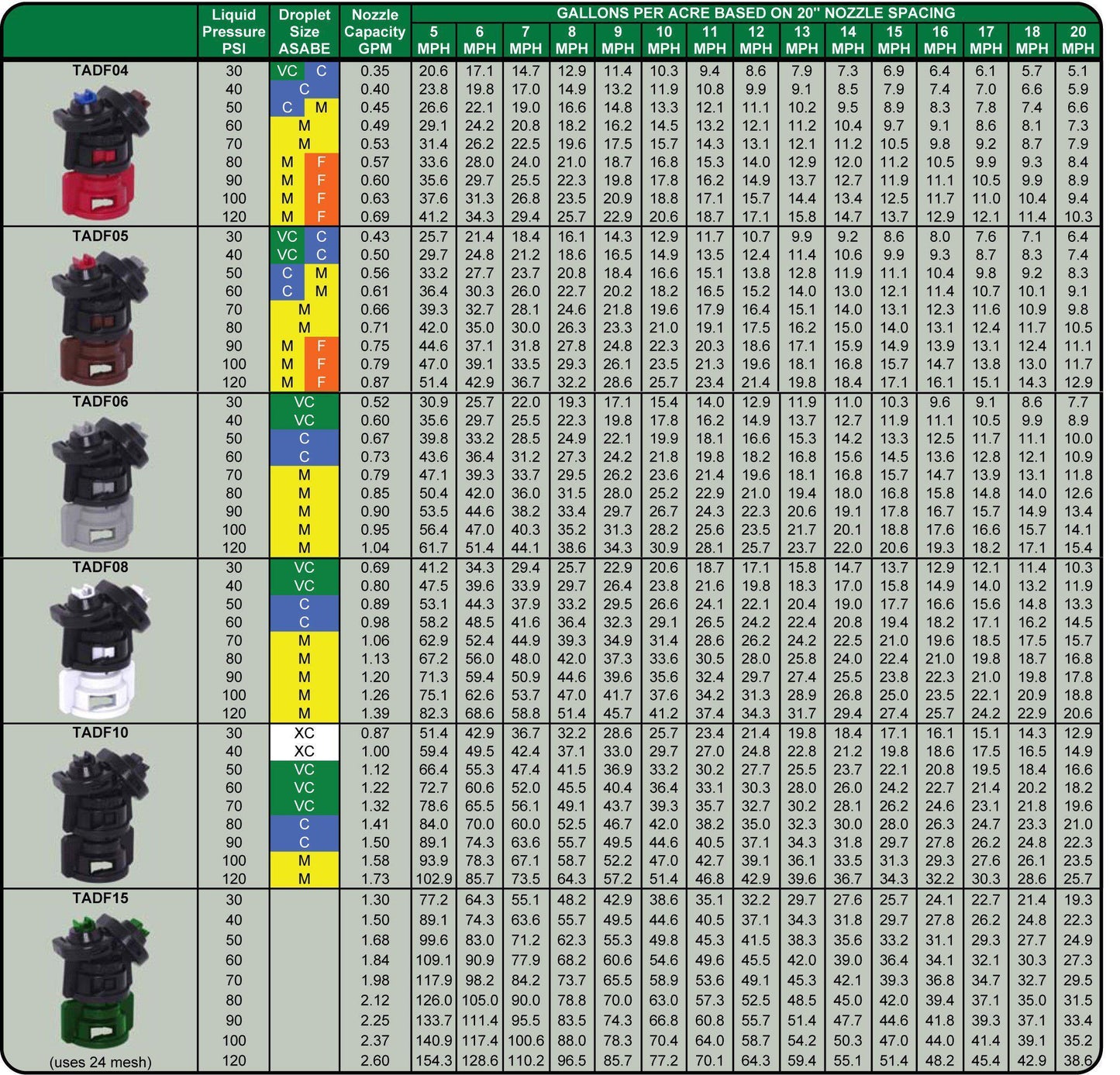 GreenLeaf Technologies - TADF - TurboDrop Dual Fan Spray Nozzles-Mid-South Ag. Equipment