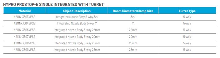 PENTAIR HYPRO - ProStop-E Nozzle Single Nozzle Body