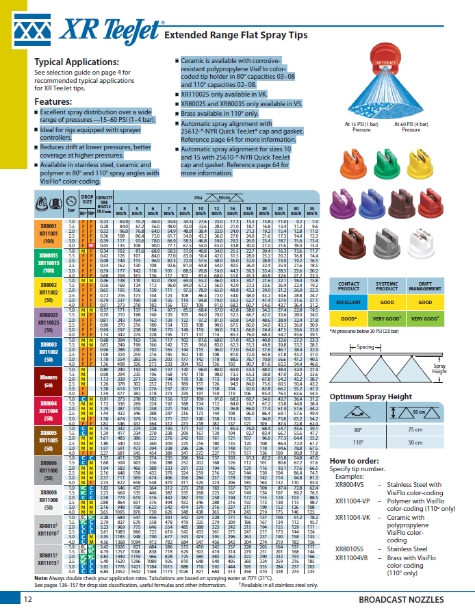 TEEJET - Extended Range Spray Tip - XR SERIES