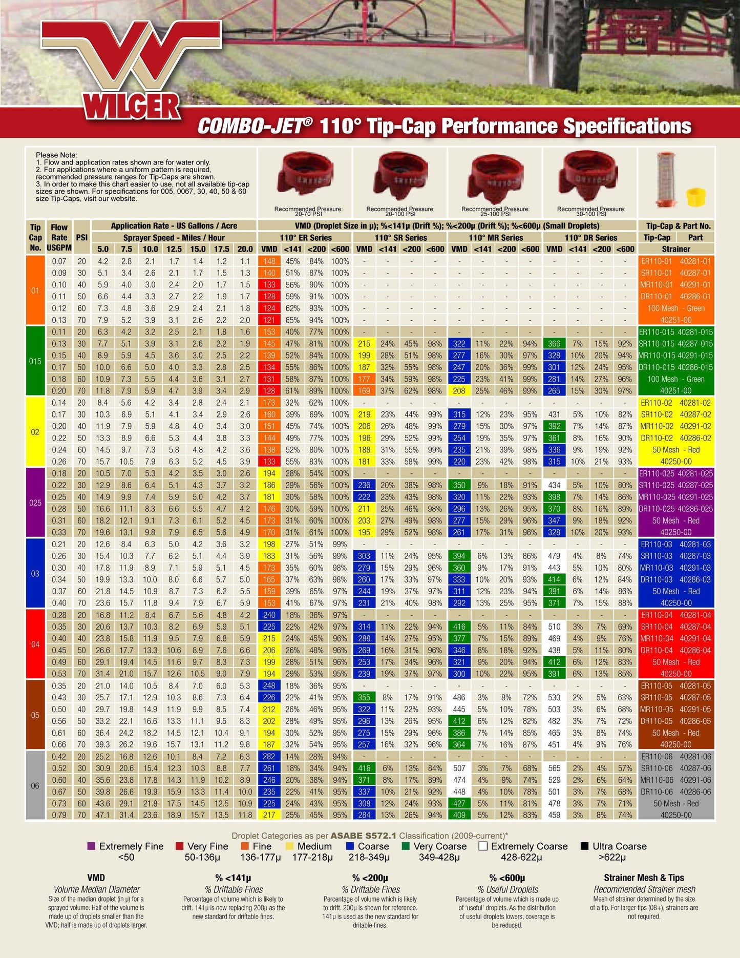 Wilger - ER110-03 - ComboJet ER (Extended Range) Series Flat Fan Nozzle - Blue-Mid-South Ag. Equipment