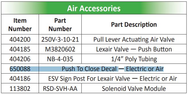 Squibb Taylor "Push To Close" Decal Emergency Shut Off Air or Electric | 650088