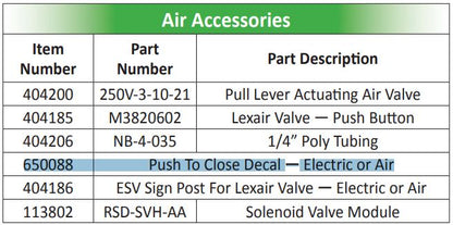 Squibb Taylor "Push To Close" Decal Emergency Shut Off Air or Electric | 650088