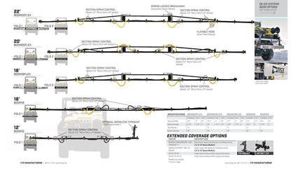 50 Gallon Manually Controlled 3 Pt Homestead Sprayer