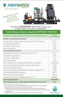 Dura Products | FastBatch MultiJet