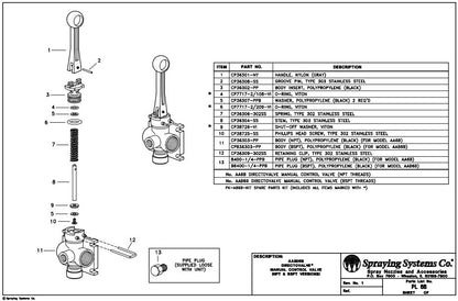 TeeJet AA6B Directo Valve, Manual Handle Control Valve