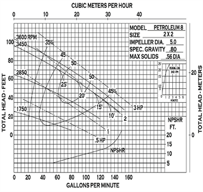 MP Pumps - 2" x 2" Self-Priming Petroleum Pump-Petroleum Pump | shop.MidSouthAg.com