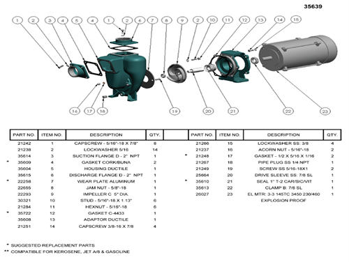 MP Pumps - 2" x 2" Self-Priming Petroleum Pump-Petroleum Pump | shop.MidSouthAg.com