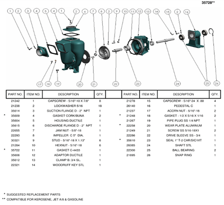 MP Pumps - 2" x 2" Self-Priming Petroleum Pump-Petroleum Pump | shop.MidSouthAg.com