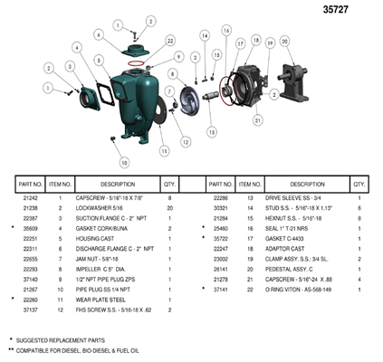 MP Pumps - 2" x 2" Self-Priming Petroleum Pump-Petroleum Pump | shop.MidSouthAg.com