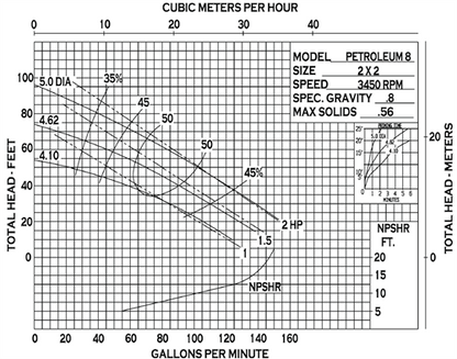 MP Pumps - 2" x 2" Self-Priming Petroleum Pump-Petroleum Pump | shop.MidSouthAg.com