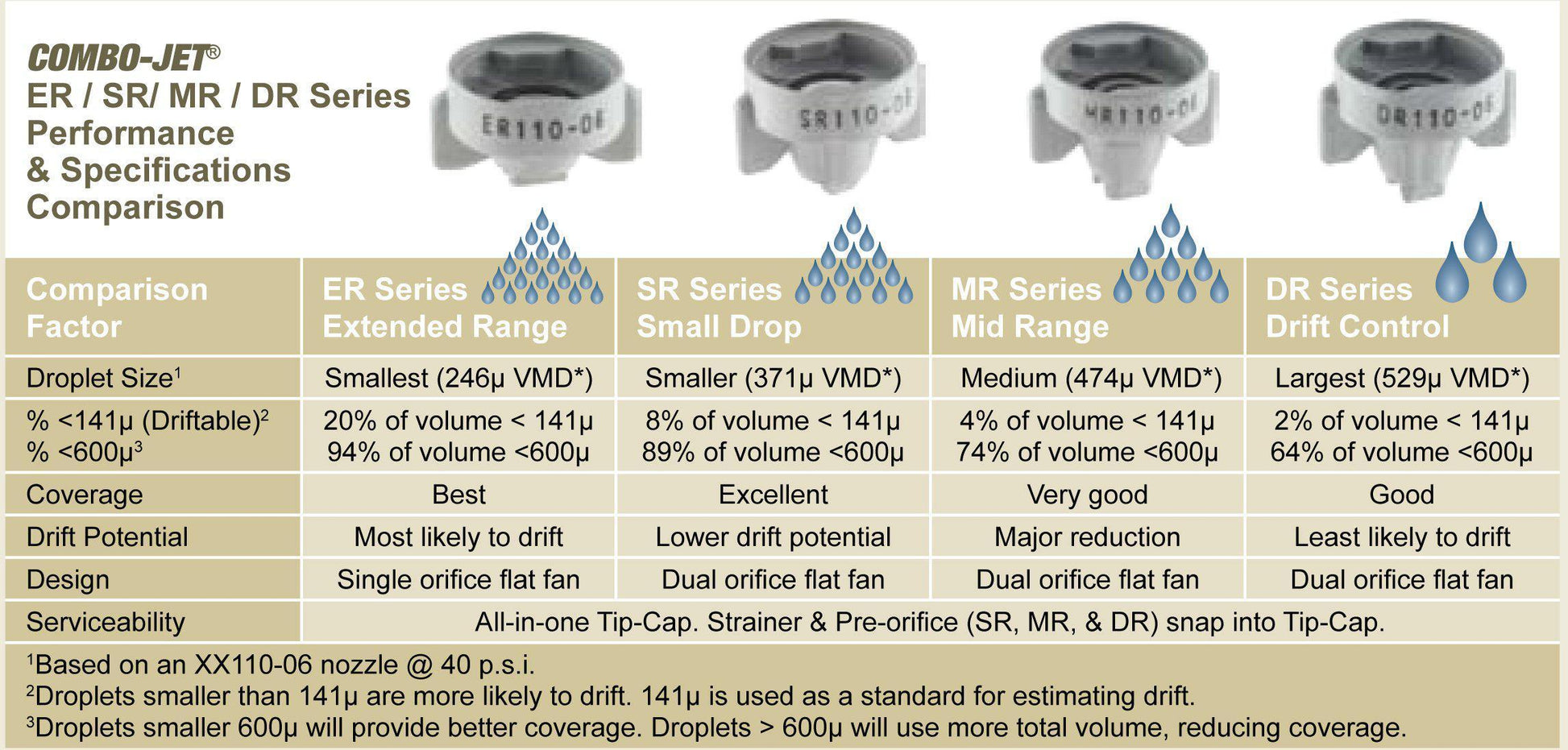 Wilger - DR110-02 - ComboJet DR Series - Drift Control Flat Fan Nozzle - Yellow-Mid-South Ag. Equipment