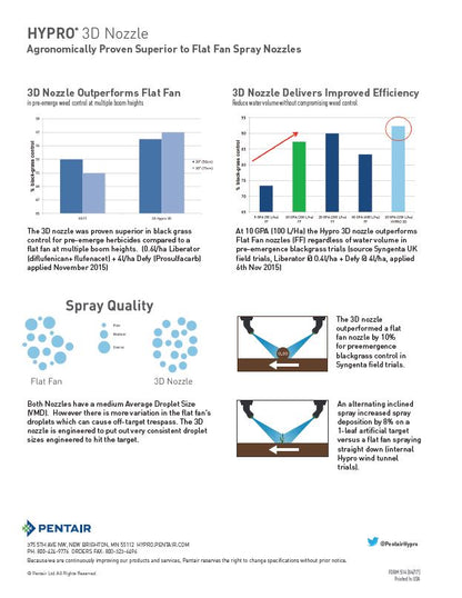 Pentair Hypro - 3D Nozzles