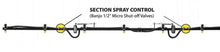 60 Ft. Spray Pattern Boom (20 In. Spacing)-Mid-South Ag. Equipment
