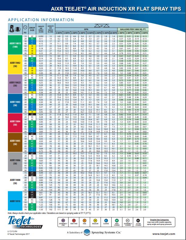 TeeJet - AIXR110 - Air Induction XR Flat Spray Tip Nozzle