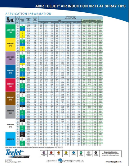 TeeJet - AIXR110 - Air Induction XR Flat Spray Tip Nozzle