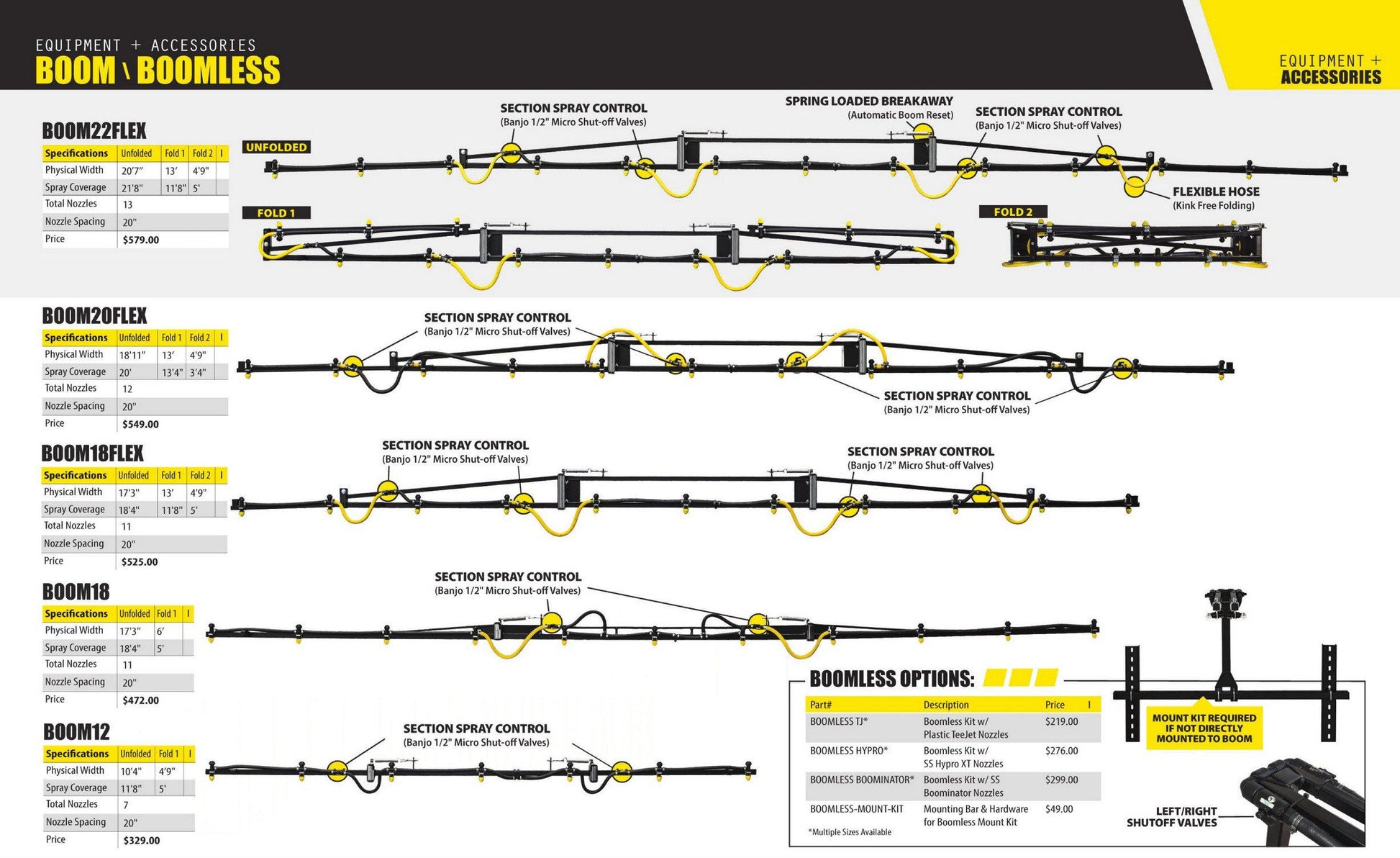 Homestead 200 Gallon Electric Controlled 3 Pt Sprayer - F/S MFG-F/S MFG-Mid-South Ag. Equipment