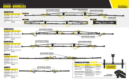 Homestead 200 Gallon Electric Controlled 3 Pt Sprayer - F/S MFG-F/S MFG-Mid-South Ag. Equipment