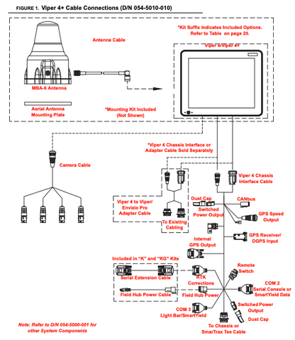 Raven - Viper 4+ Kit with Multi-VRA - GPS Single Not Included | 117-5010-010BM