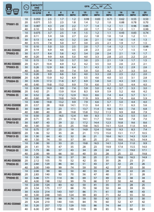 TeeJet - StreamJet Solid Stream Spray Nozzles