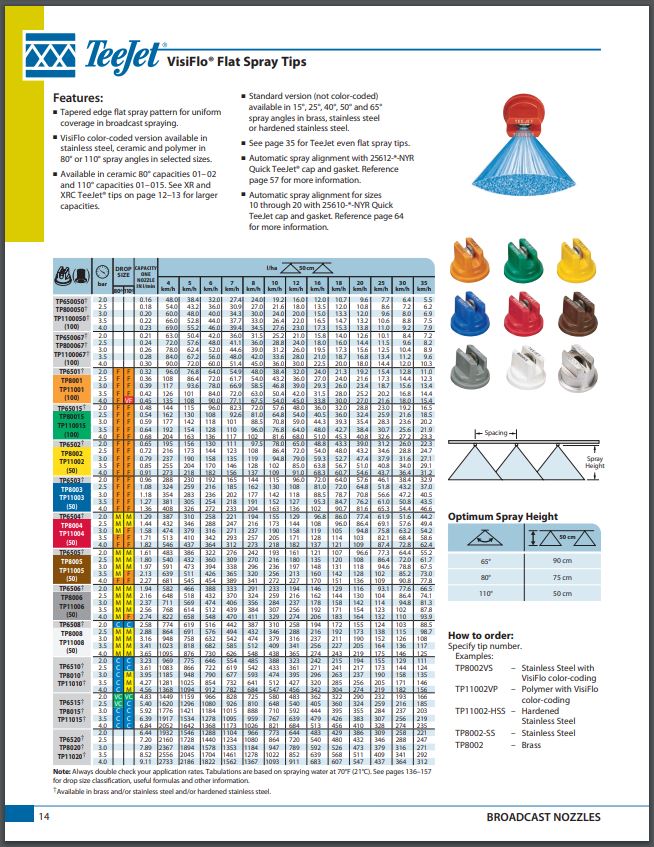 TeeJet VisiFlo Flat Spray Tips Polymer