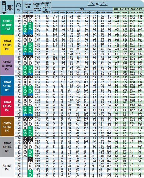 AI TeeJet Spray Nozzles - Air Induction Flat Spray Tips-Mid-South Ag. Equipment