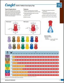 TeeJet Ceramic ConeJet - Hollow Cone Spray Tip - Banding Nozzle