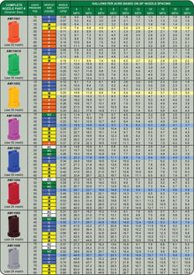 GreenLeaf Technologies Low Pressure Airmix Nozzles-Mid-South Ag. Equipment