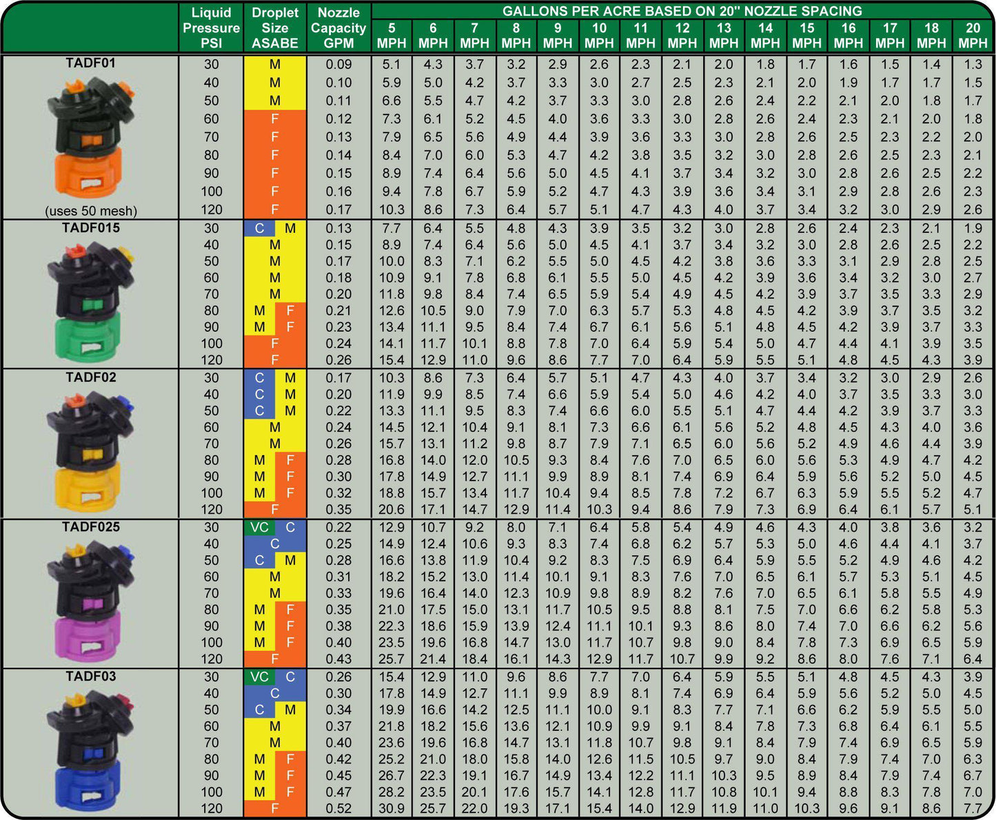 GreenLeaf Technologies - TADF - TurboDrop Dual Fan Spray Nozzles-Mid-South Ag. Equipment