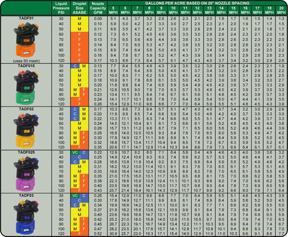 GreenLeaf Technologies - TADF - TurboDrop Dual Fan Spray Nozzles-Mid-South Ag. Equipment