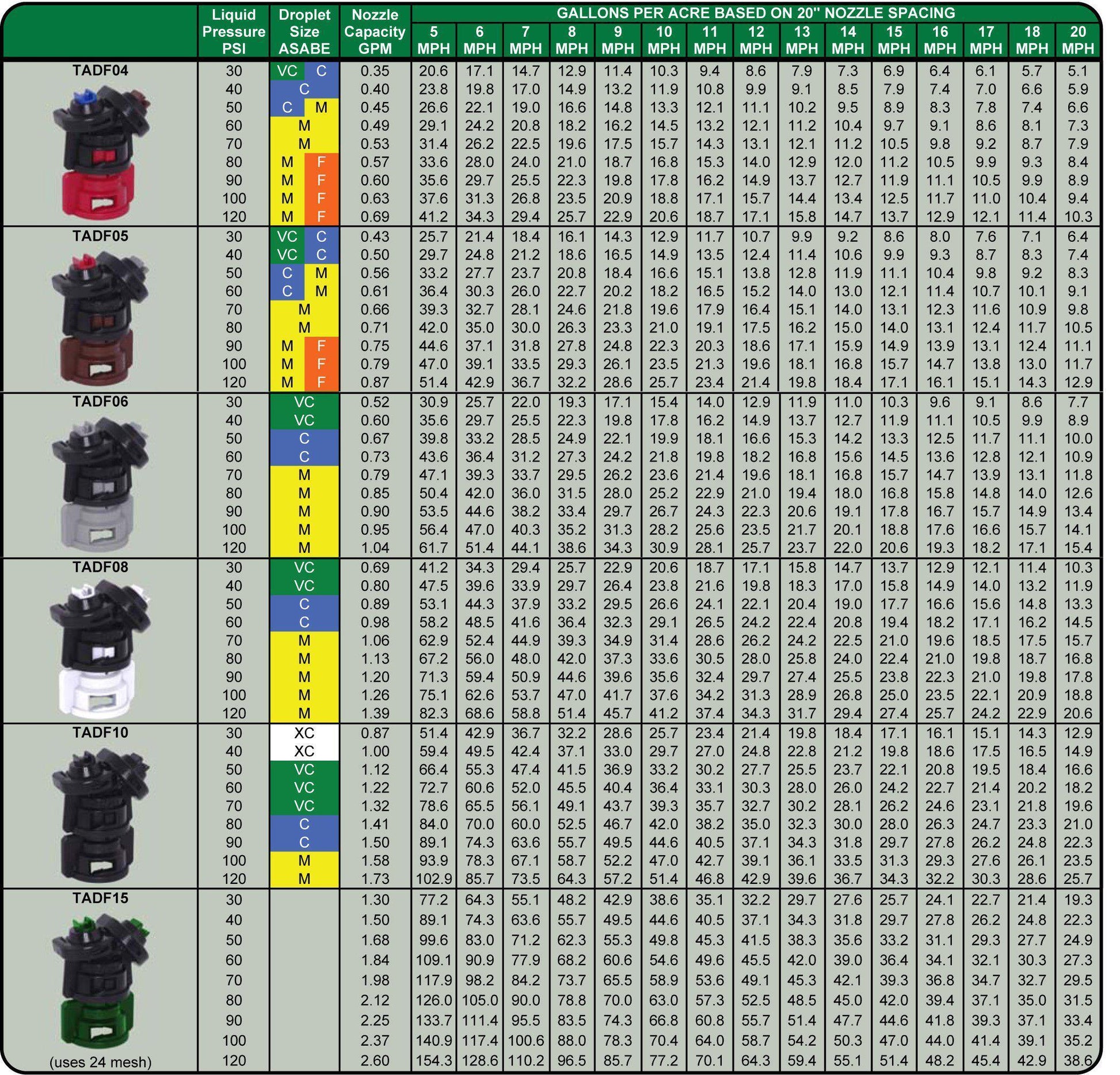 GreenLeaf Technologies - TADF - TurboDrop Dual Fan Spray Nozzles-Mid-South Ag. Equipment