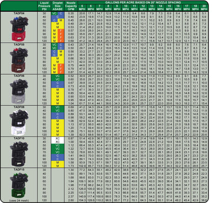 GreenLeaf Technologies - TADF - TurboDrop Dual Fan Spray Nozzles-Mid-South Ag. Equipment