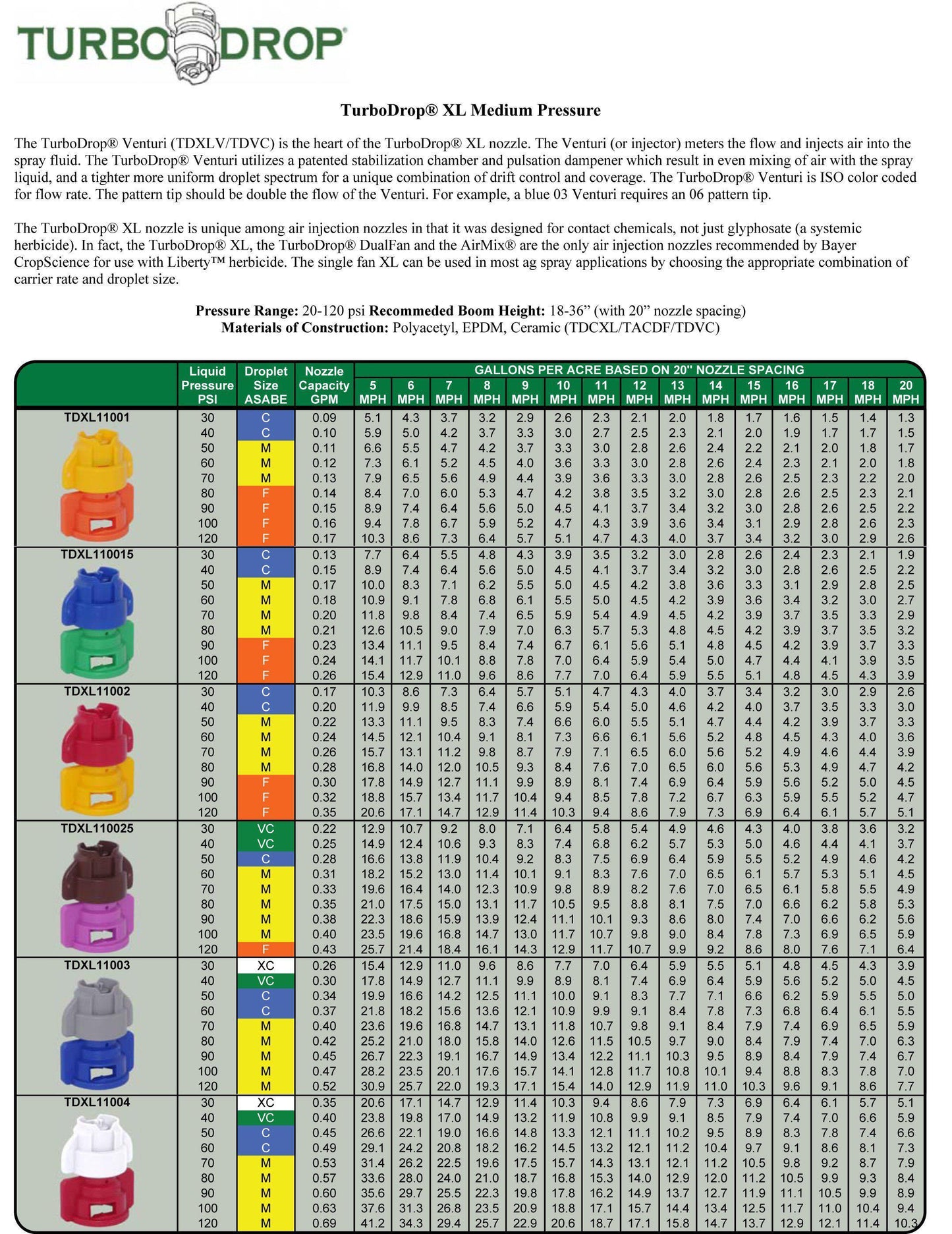GreenLeaf Technologies - TDXL - Medium Pressure TurboDrop XL Spray Nozzle-Mid-South Ag. Equipment