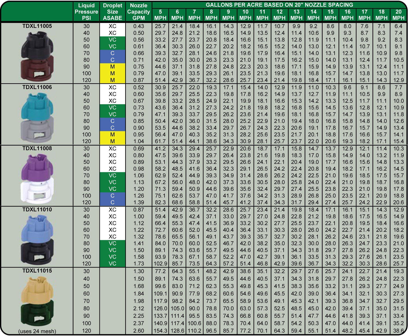 GreenLeaf Technologies - TDXL - Medium Pressure TurboDrop XL Spray Nozzle-Mid-South Ag. Equipment