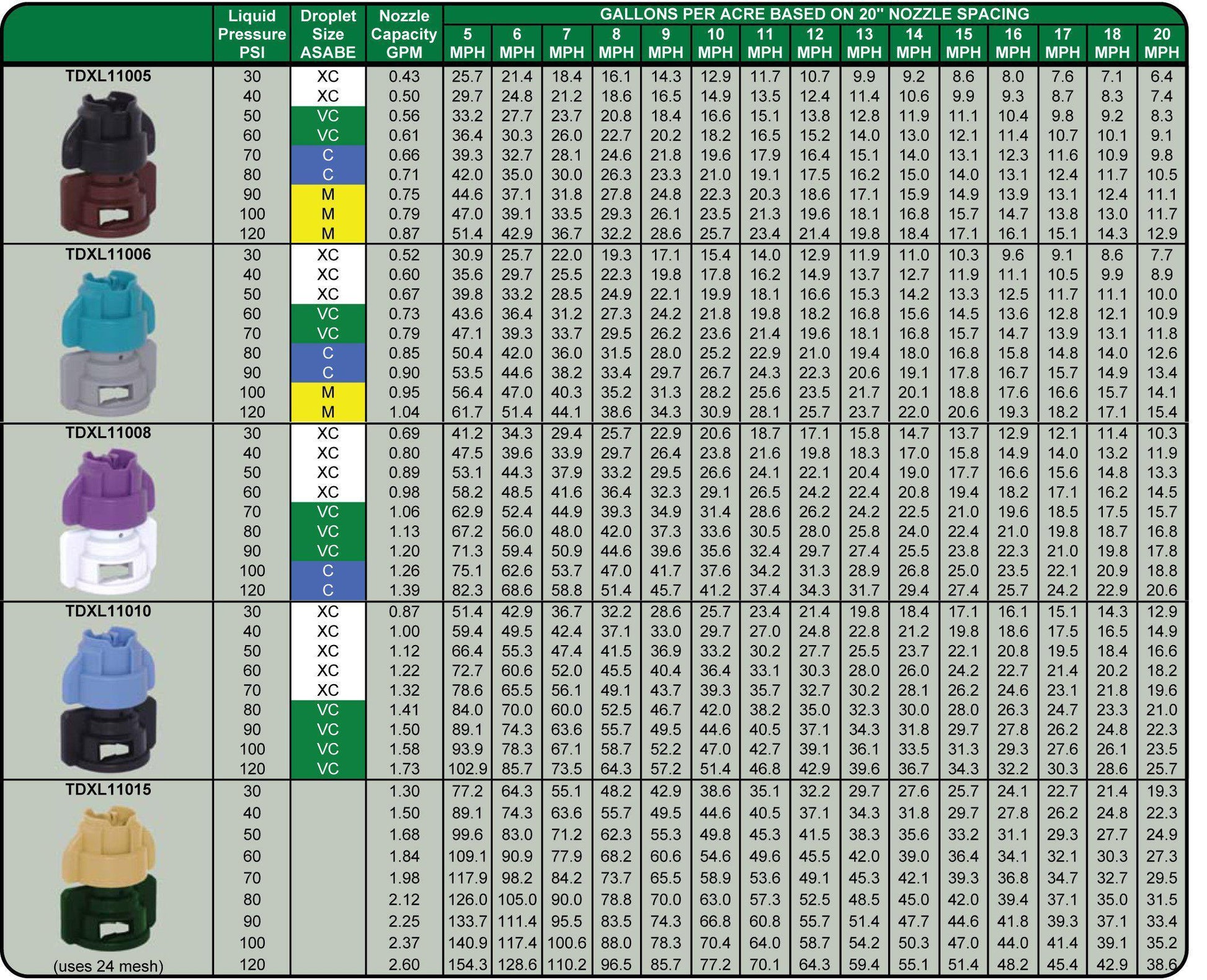 GreenLeaf Technologies - TDXL - Medium Pressure TurboDrop XL Spray Nozzle-Mid-South Ag. Equipment
