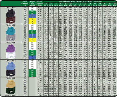 GreenLeaf Technologies - TDXL - Medium Pressure TurboDrop XL Spray Nozzle-Mid-South Ag. Equipment