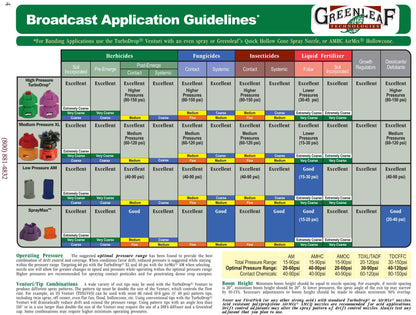 GreenLeaf Technologies - TDXL - Medium Pressure TurboDrop XL Spray Nozzle-Mid-South Ag. Equipment