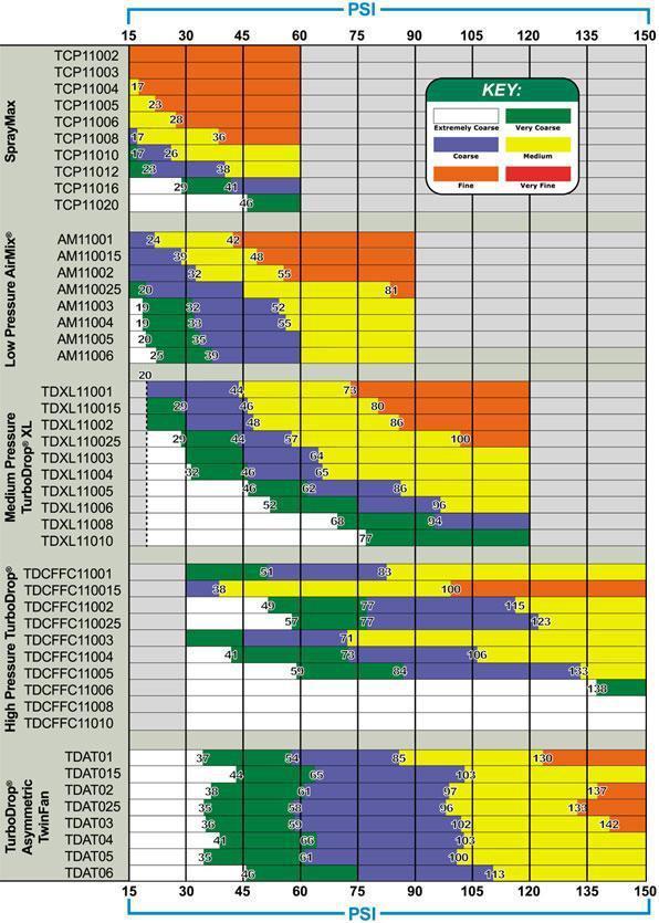 GreenLeaf Technologies - TDXL - Medium Pressure TurboDrop XL Spray Nozzle-Mid-South Ag. Equipment