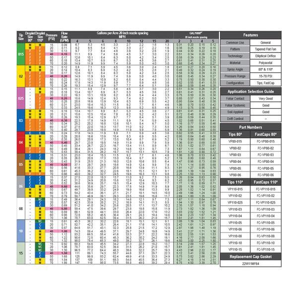Hypro FC-VP110-05 FastCap Variable Pressure 110° Broadcast Spray Nozzle-Mid-South Ag. Equipment