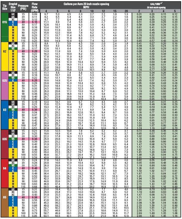 Hypro GuardianAIR Spray Nozzles-Mid-South Ag. Equipment