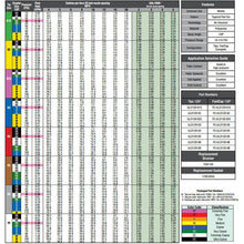 Hypro Ultra Lo Drift FastCap 120 Green-Mid-South Ag. Equipment