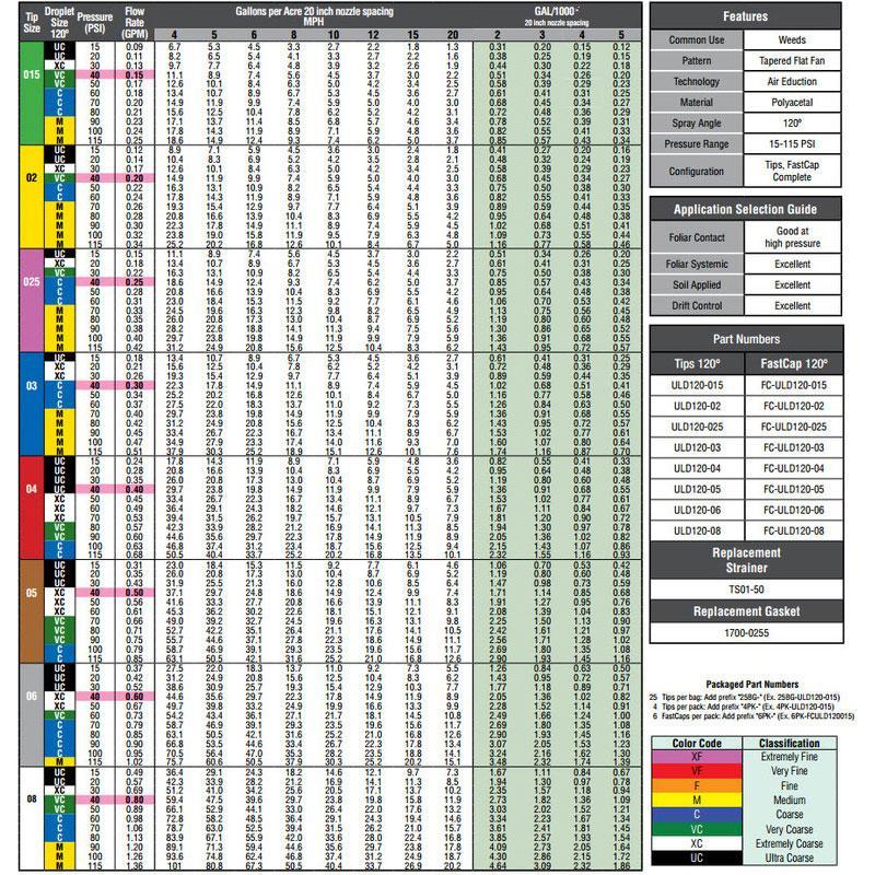 Hypro Ultra Lo Drift FastCap 120 Lilac-Mid-South Ag. Equipment