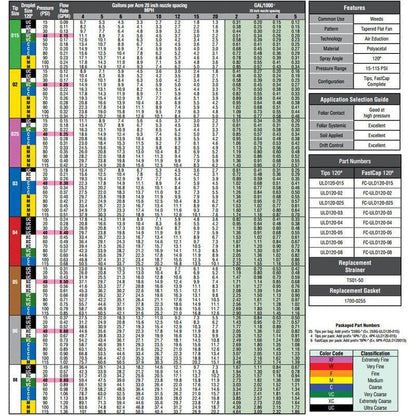 Hypro Ultra Lo Drift FastCap 120 Lilac-Mid-South Ag. Equipment