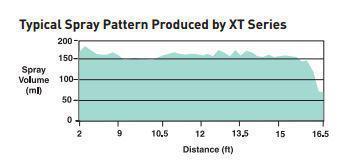 Hypro XT-010 - Boomless Flat Fan Nozzle - Boom X Tender-Mid-South Ag. Equipment