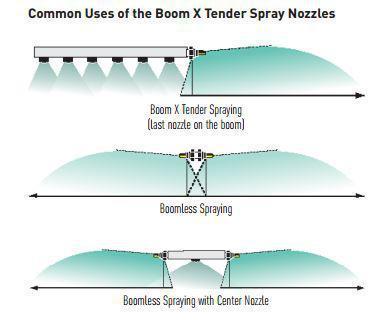 Hypro XT-043 - Boomless Flat Fan Nozzle - Boom X Tender-Mid-South Ag. Equipment